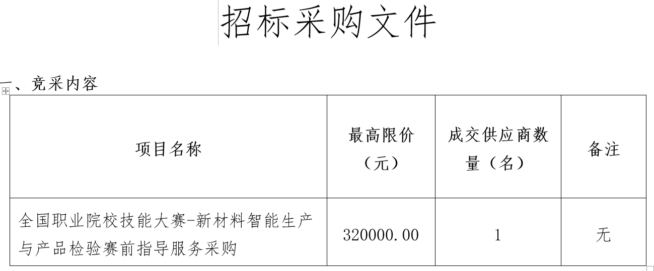 學(xué)校全國職業(yè)院校技能大賽-新材料智能生產(chǎn)與產(chǎn)品檢驗賽前指導(dǎo)服務(wù)采購招標公告